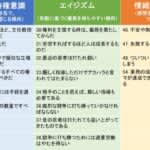 アカデミック・ハラスメント加害者の心理傾向を測定する新尺度　東京医科大学が開発