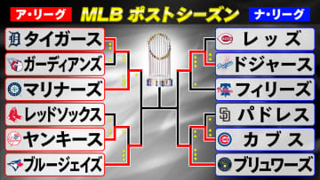 【PSトーナメント表】残り4チームが世界一争う　第1戦開幕　ローリーの同点ソロHRからマリナーズが逆転勝利