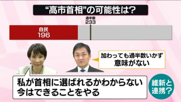 【解説】高市氏か玉木氏か…首相指名選挙どうなる？