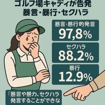 「80%がセクハラ被害者だ!!」韓国ゴルフ場キャディの劣悪環境が明らかに