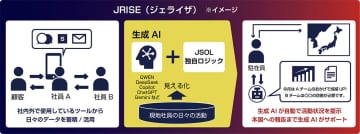 JSOL、日系企業の海外法人向けに、生成AIを用いた現地マネジメント支援システム「JRISE」を提供