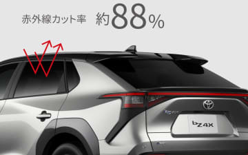 モデリスタ、新型「bZ4X」に快適性・利便性・セキュリティ性を高める4アイテム設定