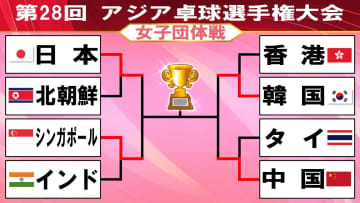 卓球女子団体　連覇目指す日本は準決勝でシンガポールと激突〈アジア卓球選手権〉