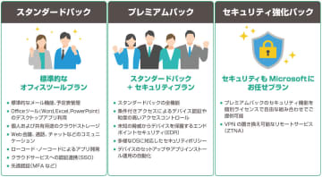 システムサポート、Microsoft 365 導入支援サービスを提供開始