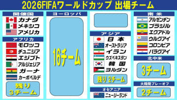 【サッカーW杯】カーボベルデが初出場の切符　強豪カメルーンを抑え快挙