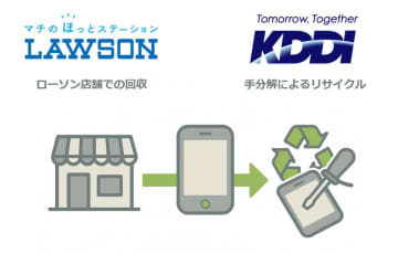 ローソン、モバイルバッテリやスマホなどを店舗で回収する実証実験