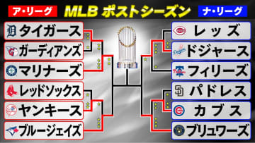 【MLBポストシーズン】ドジャースがヒヤヒヤ勝利で先勝　マリナーズが敵地で連勝飾る