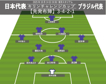 【サッカー日本代表】ブラジル戦キックオフ! 鎌田大地＆佐野海舟、楽しみな新ボランチコンビでスタート!