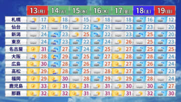 関東甲信は台風一過の晴天ではなく秋雨前線による雲雨天