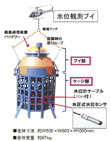 台湾・花蓮県の洪水被害／国交省／水位観測ブイを提供／河道閉塞の決壊被害に備え