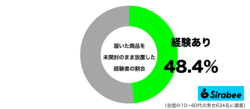 約5割が、ネット通販で買い物したあと「やってしまうこと」　害虫のリスクも…