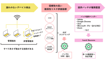 SCSKセキュリティ、IT資産管理から脆弱性対策までをトータルに支援する「サイバーハイジーン支援サービス」