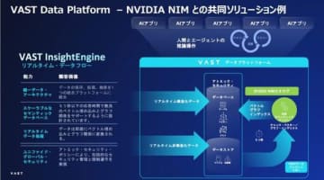 マクニカ、「AI TRY NOW PROGRAM」へVAST Dataの「InsightEngine」を追加