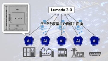 日立、センサーデータをリアルタイムで解析する省電力エッジAIを開発