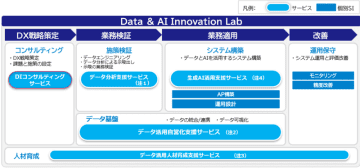 BIPROGY、ギックス 高速データ分析を備えたDX戦略コンサルティングで事業課題の改善を支援