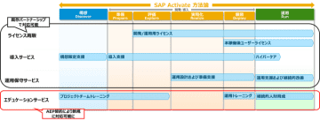 SAP® Authorized Education Partner契約締結によりSAPの教育プログラムを提供開始