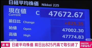 日経平均株価 前日比825円高で取引終了