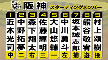 【阪神】6番に中川勇斗がレフトで出場　捕手は坂本誠志郎　8番・遊撃手に熊谷敬宥　CSファイナルのスタメン発表