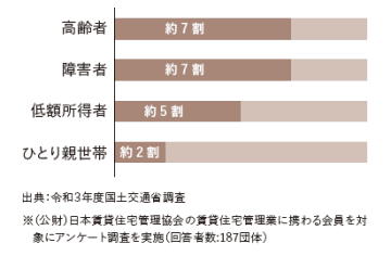10月1日、改正住宅セーフティネット法施行