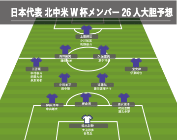 一足早いW杯メンバー26人予想。三笘、久保、堂安「当確」…当落線上は!? サッカー日本代表