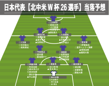【日本代表】W杯メンバー予想、上田綺世や久保建英ら"当確"。当落線上に、細谷真大などパリ五輪世代