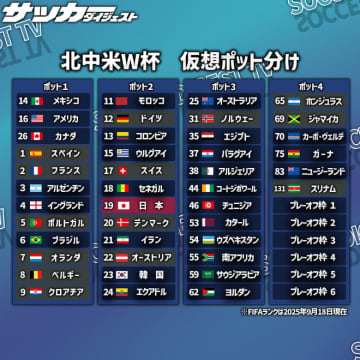 【26年W杯ポット分け最新予想】日本はポット２入り有力か。ドイツ、韓国、ノルウェーはどこに？