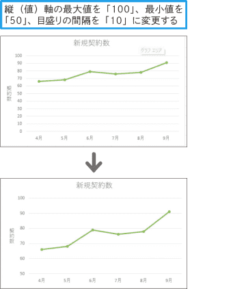 【Excel Q&A】縦（値）軸の目盛りの間隔を設定して見やすくするには
