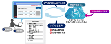 デジタル製品の脆弱性報告義務対応を支援