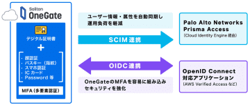 ソリトン、SCIMとOIDCに対応したIDaaS「Soliton OneGate」最新版を提供　ID管理の自動化と認証強化を実現