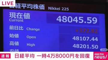 日経平均 3営業日ぶりに一時4万8000円台を回復