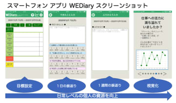 2週間ポジティブに振り返るだけで働く意欲がアップ