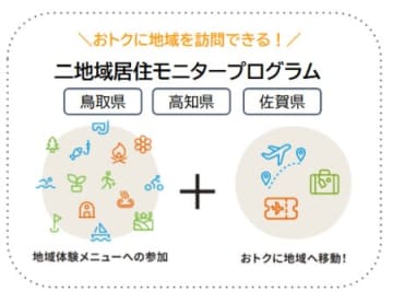 ANAが「二地域居住」を支援するサイト開設　鳥取、高知、佐賀を結ぶ航空サポート料金を提供
