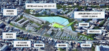 野村不動産など6社、東大・西千葉キャンパス跡地でまちづくり始動