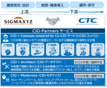 CTC、企業のCIOを支援する「CIO-Partnersサービス」を提供