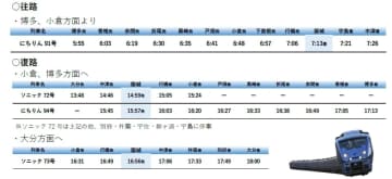 JR九州、11月30日は築城基地航空祭にあわせ臨時列車運転。日中は特急全列車が築城駅に臨時停車