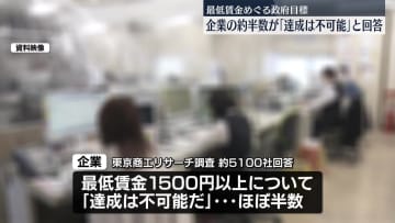 最低賃金めぐる政府目標…2020年代に時給1500円以上　企業の約半数が「達成は不可能」と回答