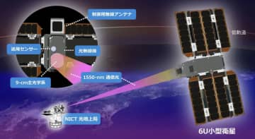 宇宙と成層圏間の「光無線通信」を実証へ–アークエッジ・スペースやソフトバンクら4者