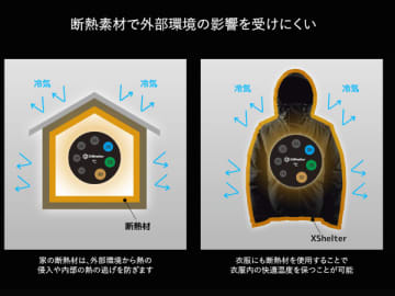 高機能×低価格のワークマンがさらに本気出した！冬キャンプで大活躍するXShelterとは？