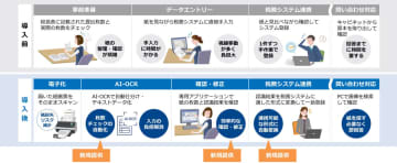 PFU、給与支払報告書に特化したAI-OCRソフトを強化　内製作業と委託後の残務処理を効率化する新アプリを提供