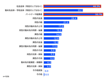 電通も参画するホルモンハグプロジェクトが「性ホルモンによる心身への健康影響に関する調査」を実施