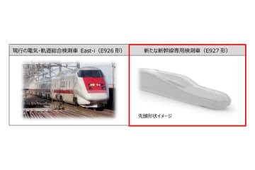 JR東日本、新幹線検測車「E927形」を2029年度導入　全方面共通で時速320キロ対応