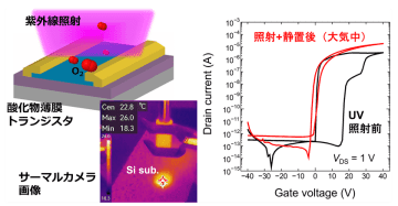 室温で薄膜トランジスタを作製する新技術　10月23日にJST新技術説明会でオンライン公開