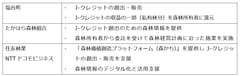 栃木県塩谷町の私有林を集約しJ-クレジット創出・販売で連携協定締結　～個人の森林所有者にクレジット収益を還元～