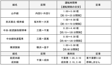 JR東日本、2026年元日も首都圏5路線で終夜運転。御嶽・成田・平泉へも初詣向け臨時列車