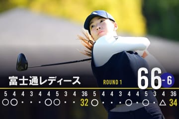 きつかったハンドファーストが… 渋野日向子は“確変”パッティングに「自分でビックリ」