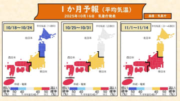 最新1か月予報　北日本は季節が一気に前進　東日本、西日本の季節の進みはゆっくり