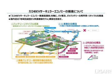 愛媛県、EVサーキュラーエコノミー推進協議会設立　地域完結目指す
