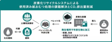 なぜ「使用済み紙おむつ」は増加している？水分が焼却効率の低下にも