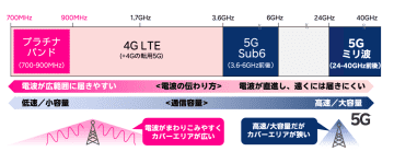 楽天モバイルと東京科学大学、アナログ中継局で5Gミリ波のエリアを効率的に拡大する実証実験