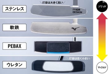 「パターの打感はフェース素材で8割決まる」　プロが明かす知られざる常識とは？